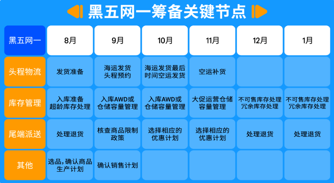 亚马逊旺季来袭，这些提醒让卖家“旺季不慌”！