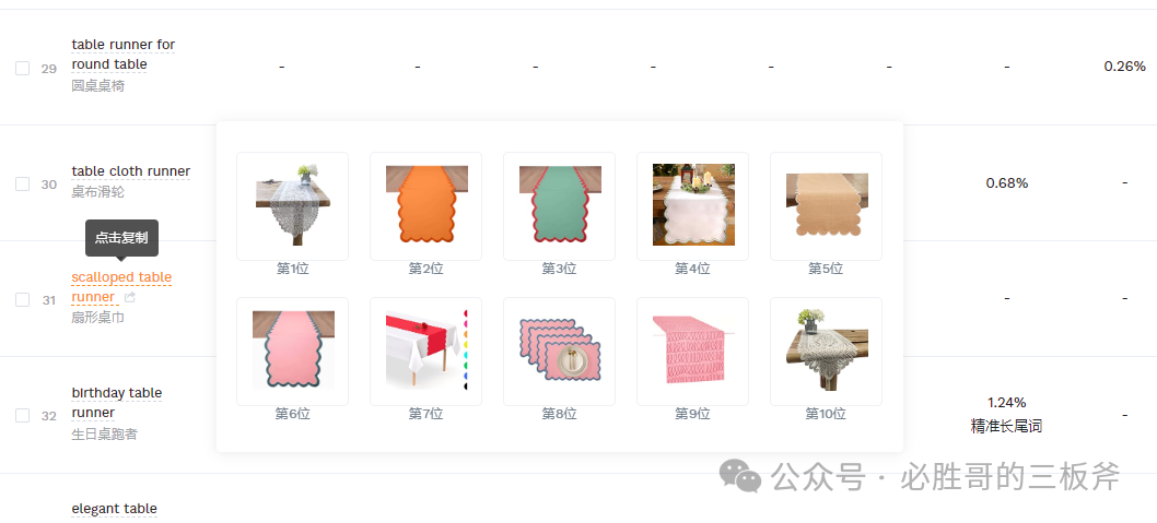 亚马逊选品小技巧：盯住超精准流量词
