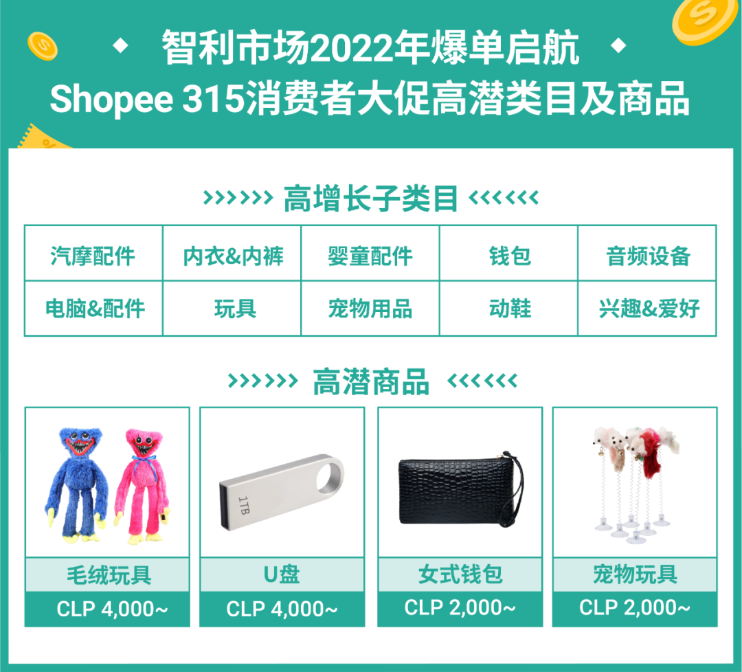 首个超级大促再加码! 315消费者日高潜商品发布, 更有营销激励助爆单