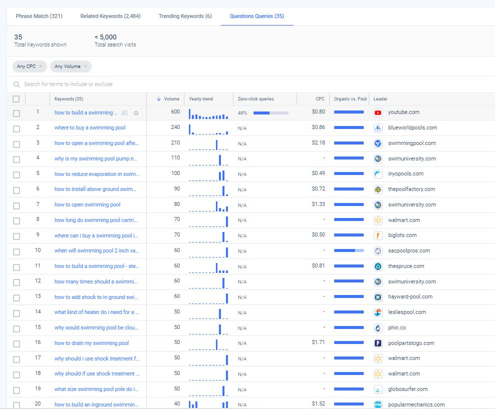 Similarweb关键词分析以及选品的一些用法