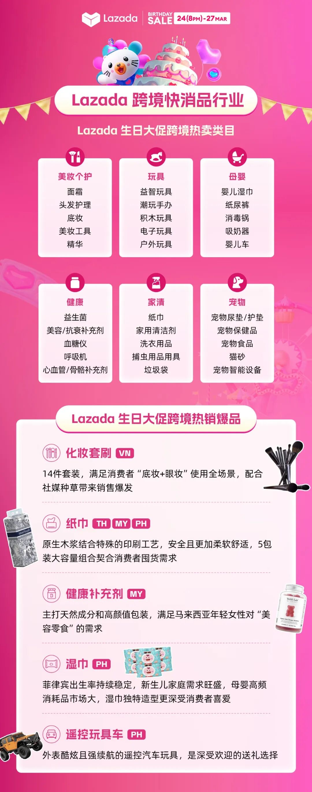 Lazada生日大促战报:全品类爆发,销量最高增长25倍!