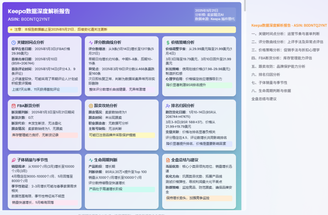 AI解读市场数据再升级，九个维度帮你全面了解市场环境~