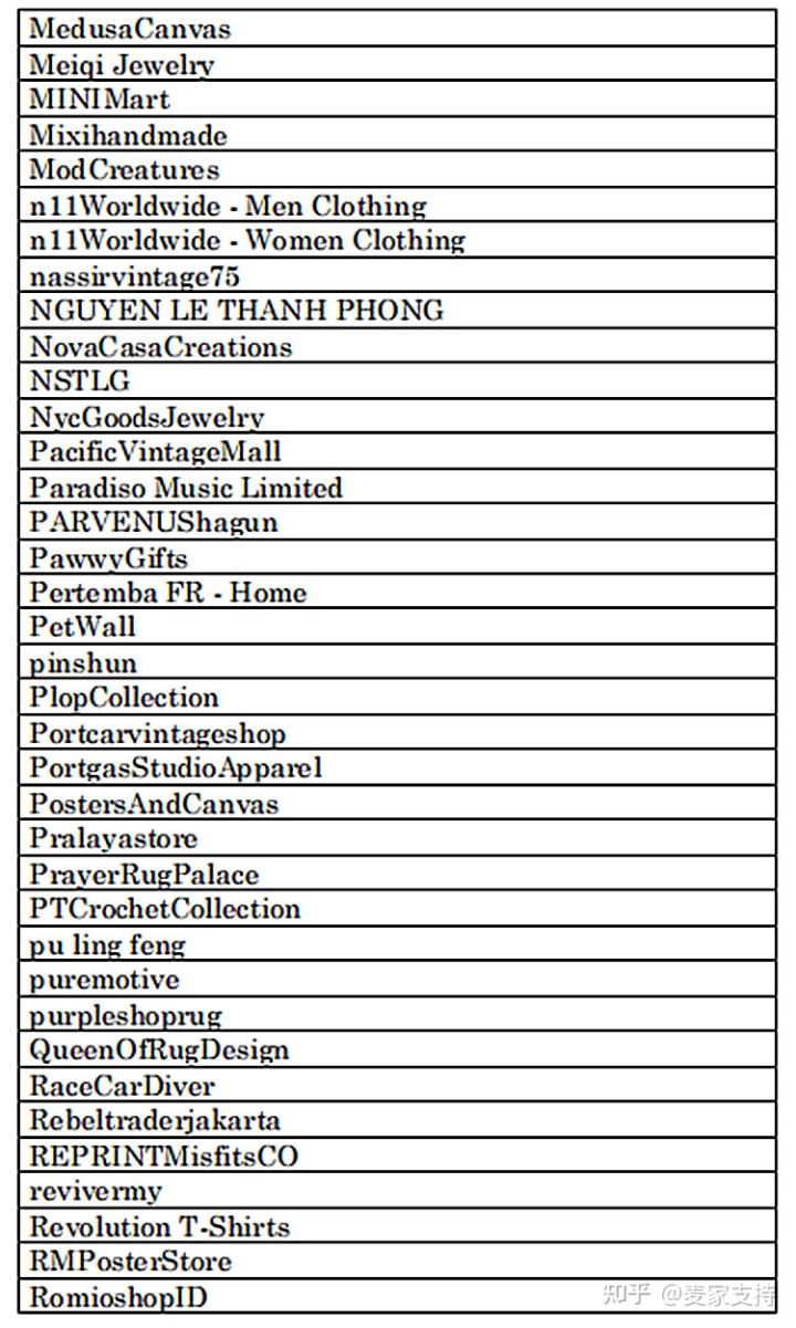 不朽传奇猫王Elvis Preley维权！商品涉及猫王Elvis Preley等商标赶紧下架，由美国律所SLADKUS LAW代理！被告名单在文末！