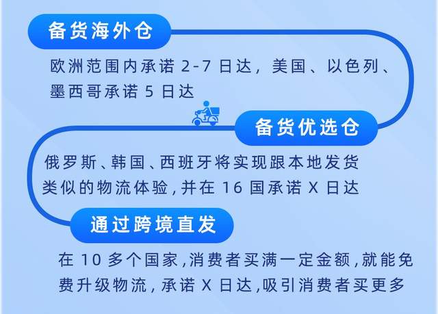 2022年速卖通双十一能否迎来爆单？