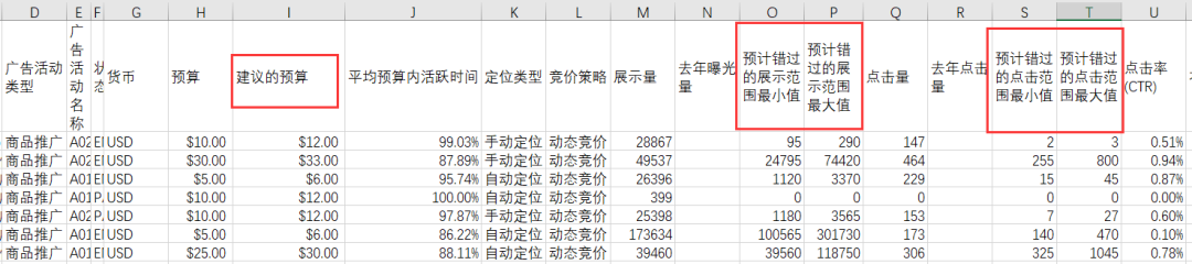 备战旺季，别陷入广告在线的“误区”！