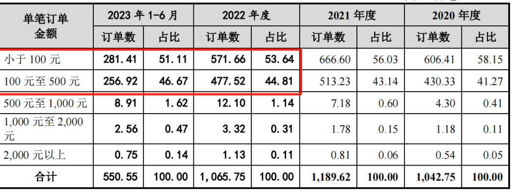 单个SKU能卖1500万,一个非典型莆田系卖家的三步棋