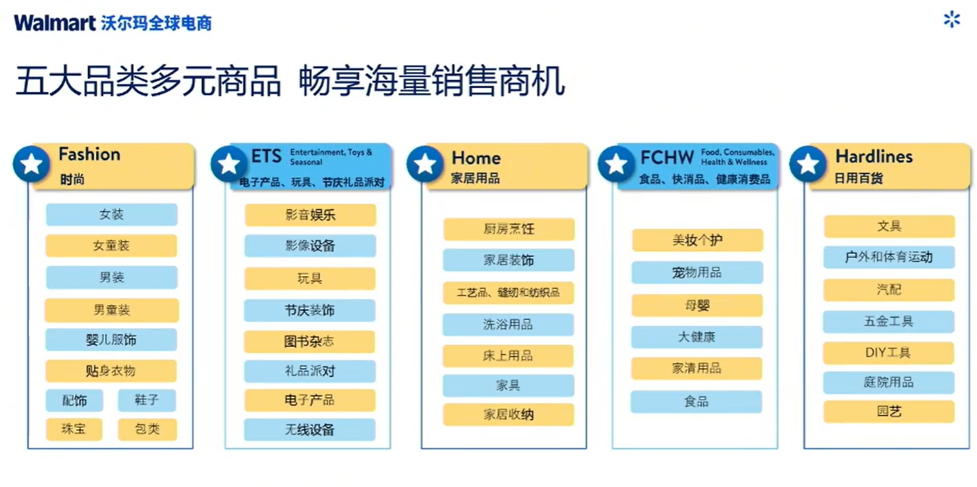 北美第二大电商，新卖家红利炸了！