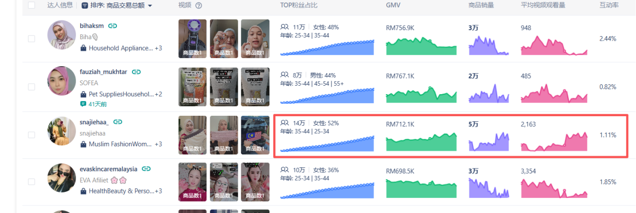 这种TIKTOK达人画像，我愿称为宝藏！