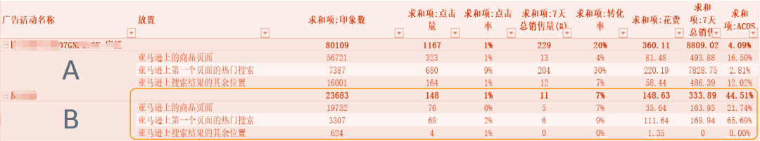 广告效益不好只怪关键词？请查收这份广告分析指南！