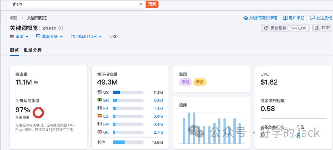 谷歌SEO关键词入门到精通