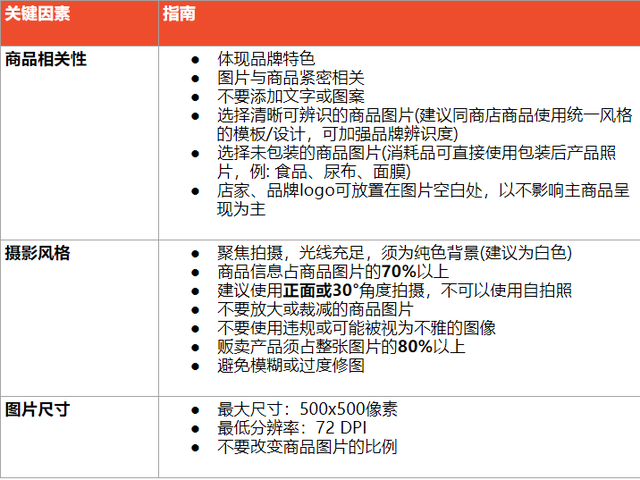 欧兜兜物流 | 如何优化Shopee产品?