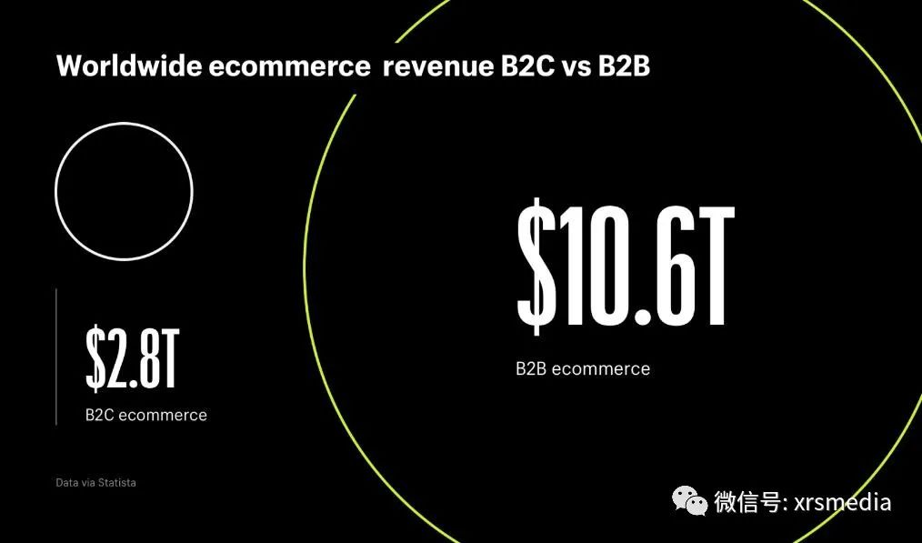 全球电子商务解读：2021 年值得关注的统计数据和趋势