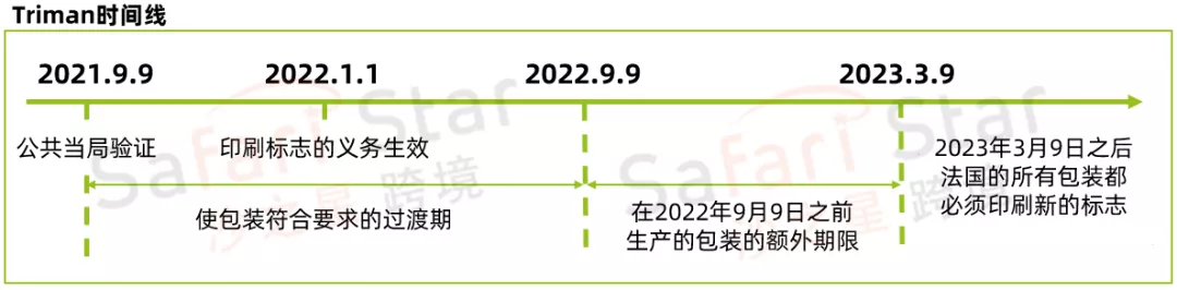 德国&法国EPR合规中的WEEE和Triman标志要求，这些点你注意到了吗？