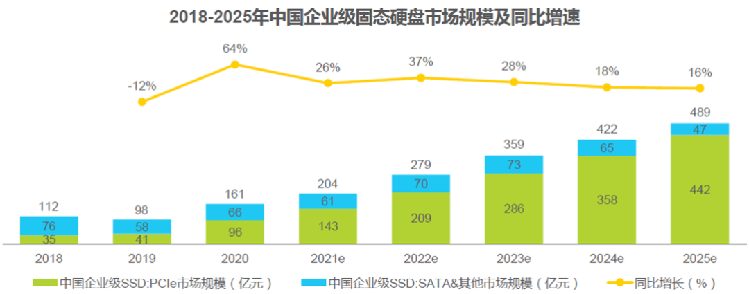 经理开小灶!SSD+Memory,固态硬盘与内存品类精读,学到即赚到!