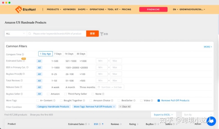 EtsyHunt值得吗？EtsyHunt全方面评测
