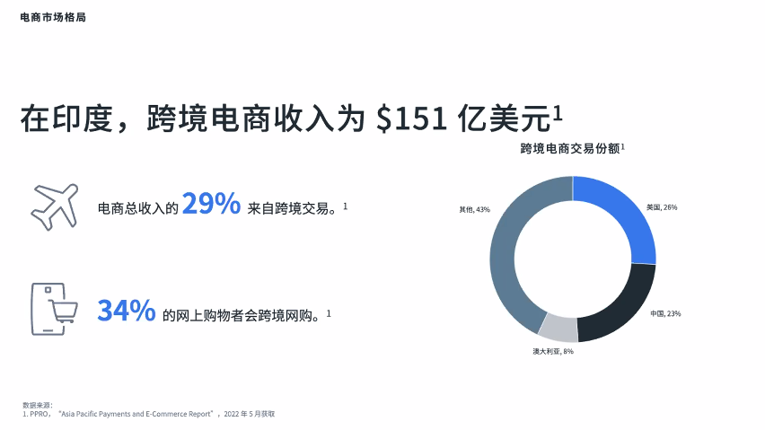 开拓印度市场，4个有价值的参考建议
