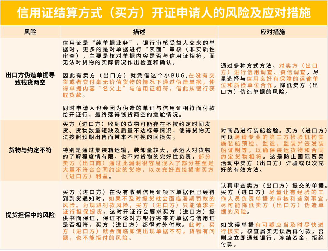 外贸行业信用证攻防战｜如何识别信用证坑爹“软条款”