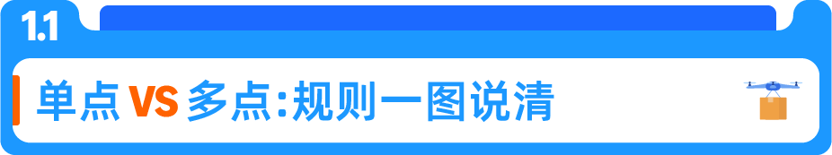 选1个仓还是5个仓?入库方式影响速度,Listing上的“当日达”标识让销量提升20%!