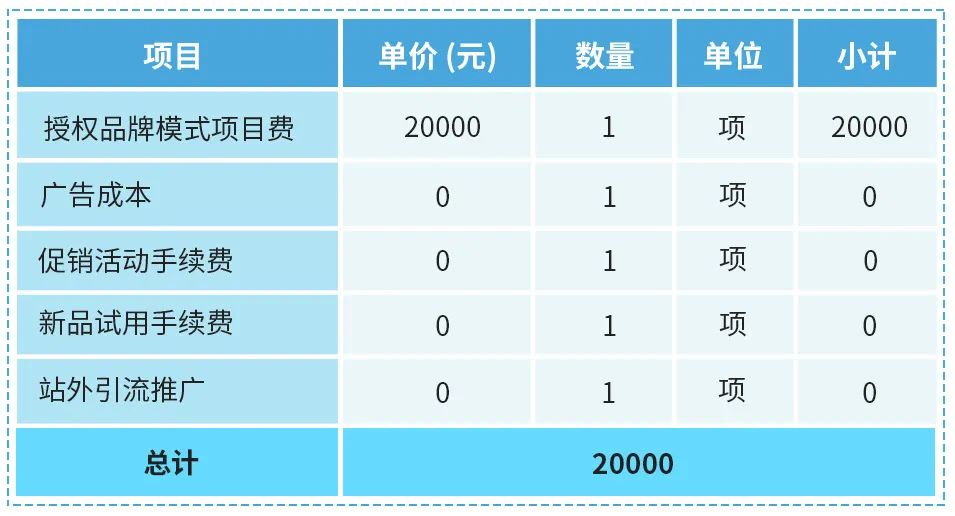 省出业绩翻倍，省出ROI逆袭！亚马逊最优成本计划带你控成本、增流量、涨销量