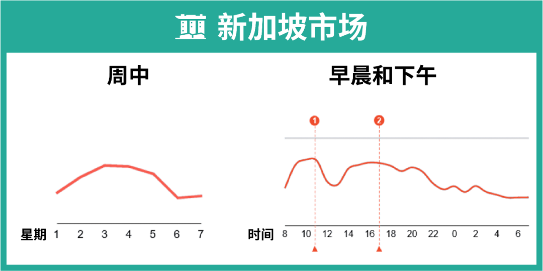 挑爆款难? 上新最佳时间? 卖家大促抢赢流量必看