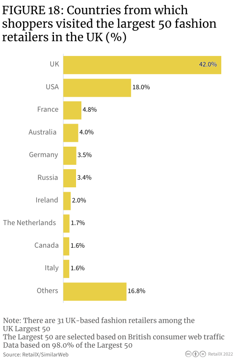 【重磅发布】2022年英国时尚行业消费洞察报告