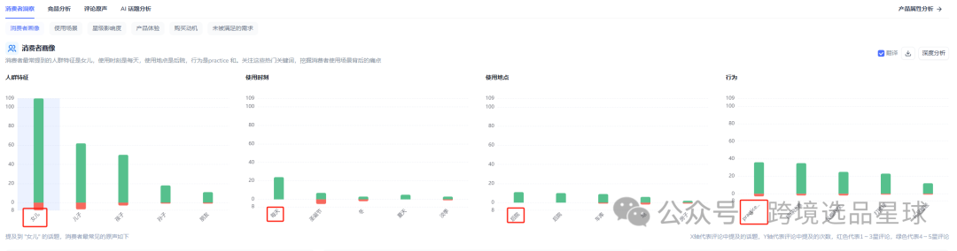亚马逊选品热门产品解读第46期，亚马逊海外仓大卖公司都在做些什么高客单价产品