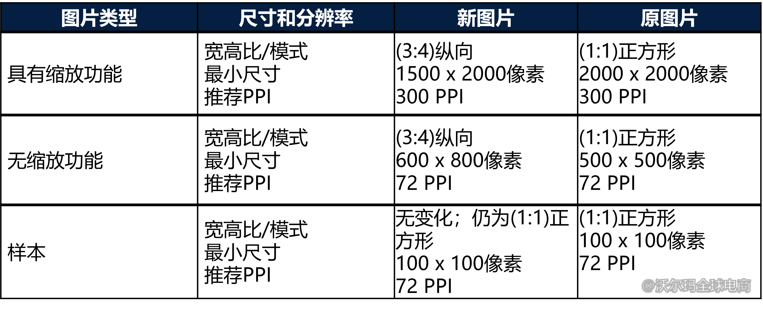 时装类目商品图片标准