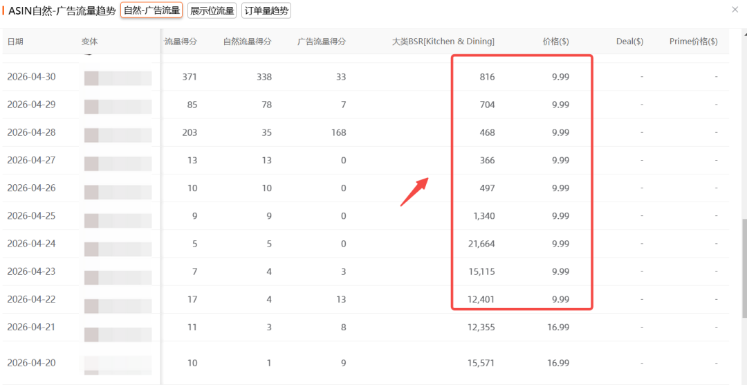 这条母亲节礼品链接,为什么能在短时间内冲起来？