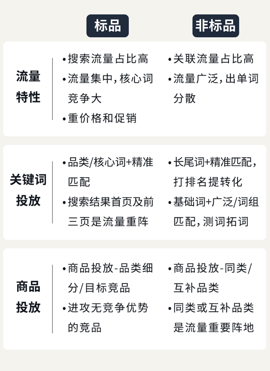 快收藏!新品从0到在亚马逊稳定出单,这套“不烧钱”打法帮你忙