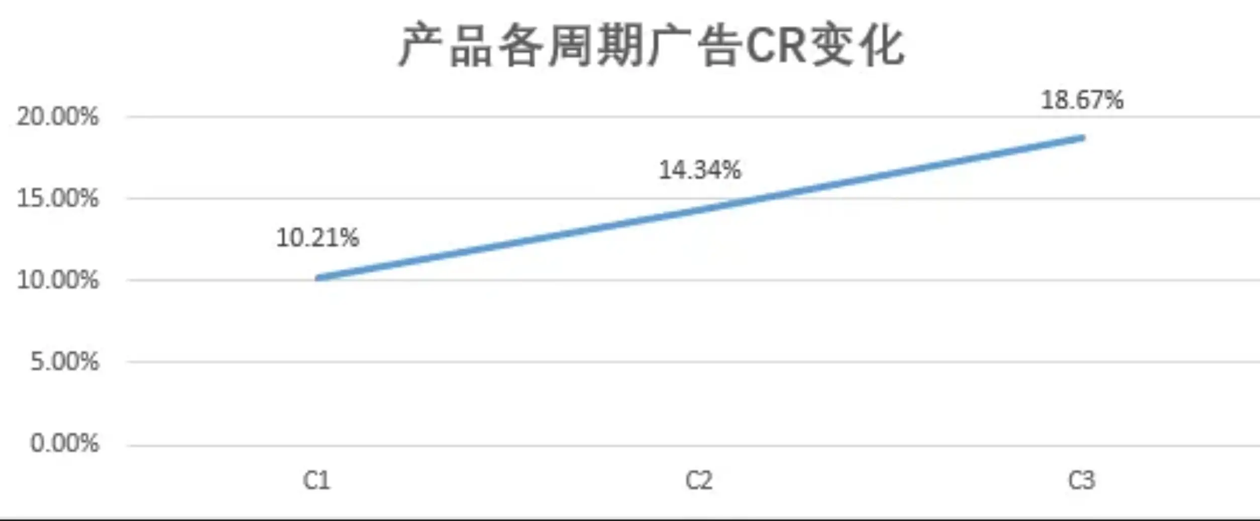 案例解读:电子类老品如何靠“Woot BD + 广告节奏”突破头部封锁