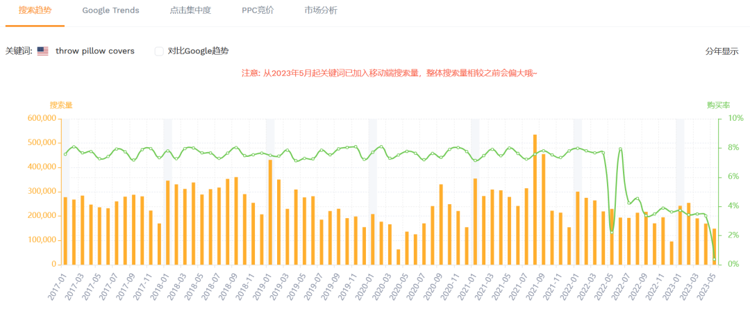 月销7000+！跨境常青选品推荐，不受季节影响，快速出单