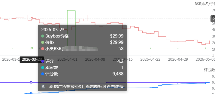 季节性链接断崖下滑？这套淡季维稳打法救回来！