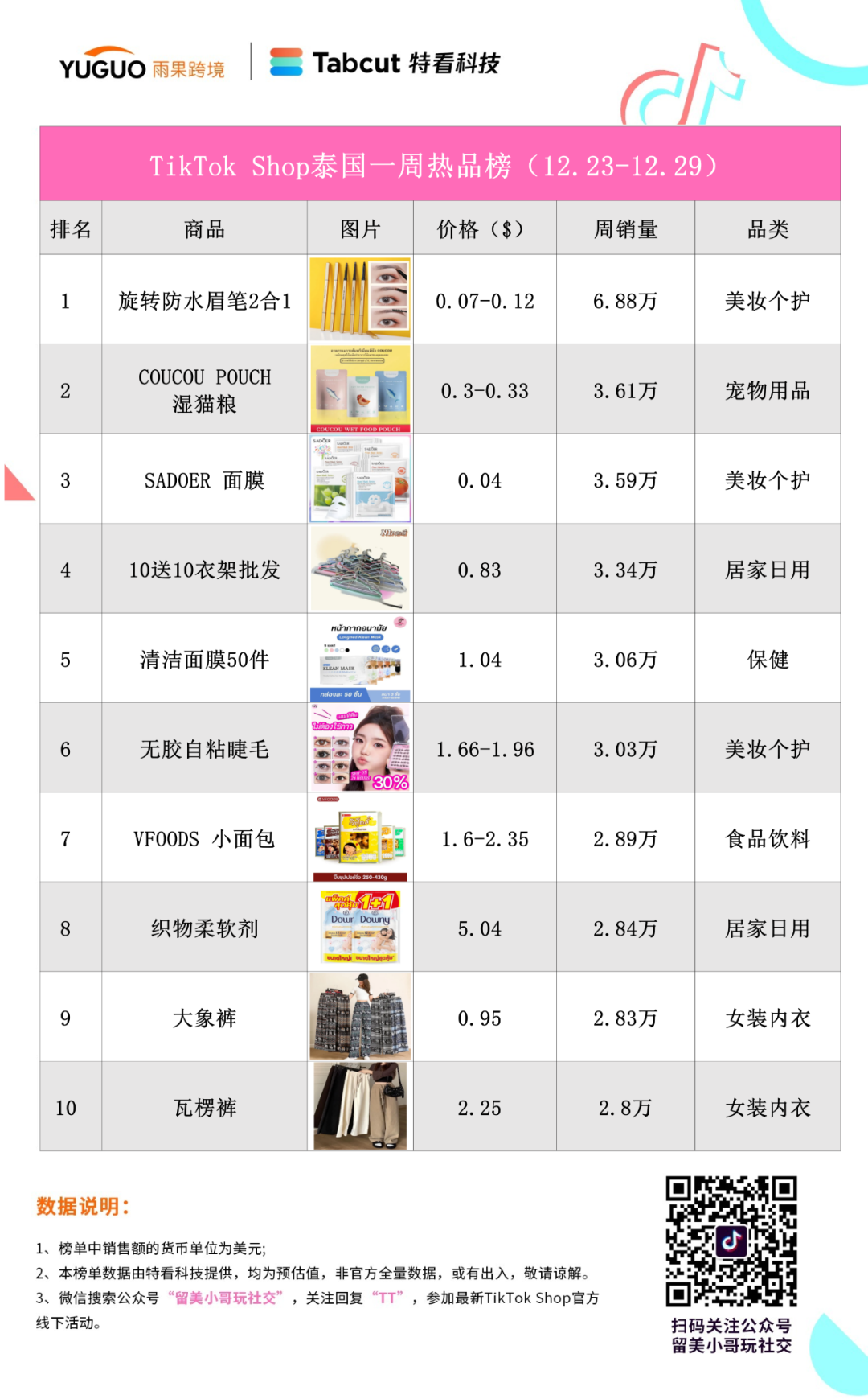 香氛除臭剂成印尼热销品！一周爆卖10万件