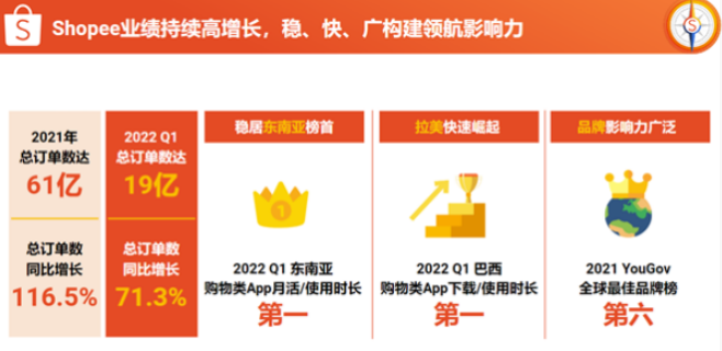 Shopee现在好做吗?Shopee电商平台概况