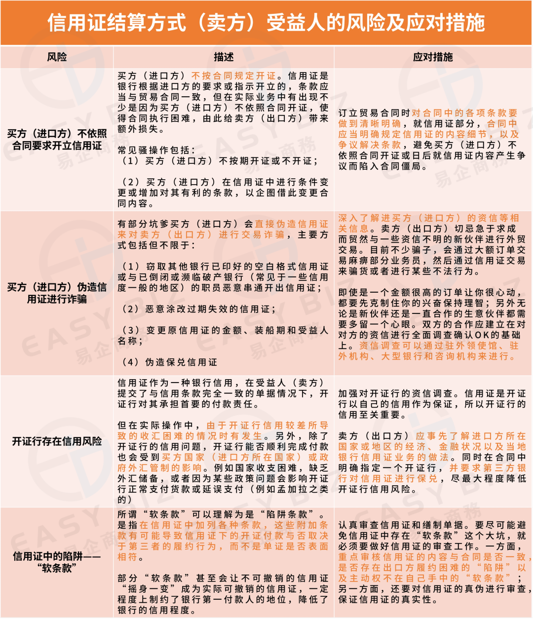 外贸行业信用证攻防战｜如何识别信用证坑爹“软条款”