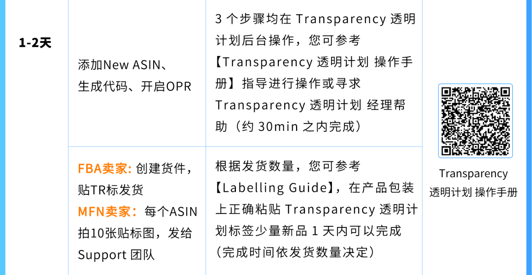 Prime会员日提防假货跟卖！10天极速开启超强护盾，亚马逊防护利器太炸了