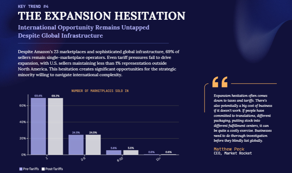 亚马逊2026生态巨变：格局洗牌，出路何在？