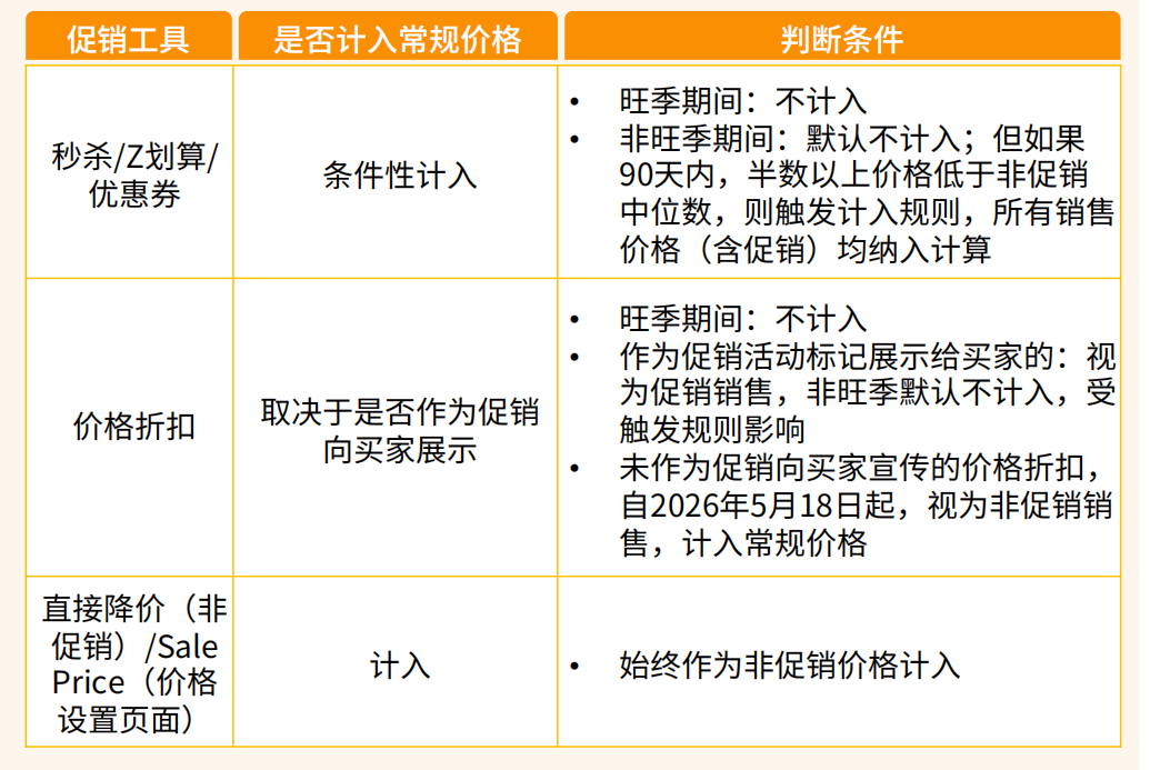 《亚马逊价格管理手册》解读：官方教你产品定价及旺季促销工具实战应用