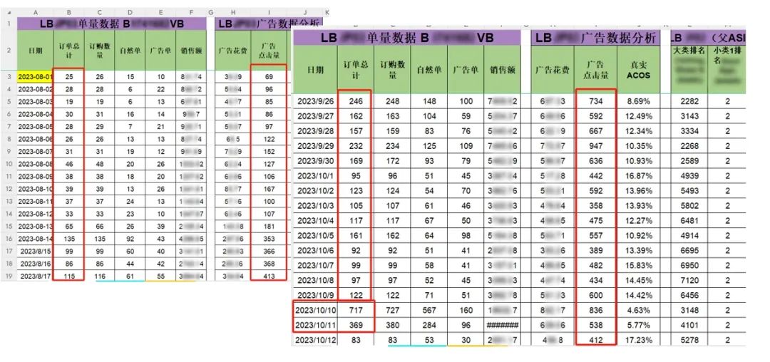 AI优化亚马逊会员日广告架构完全攻略：预热、收割、复盘，分阶制胜！(附脑图)