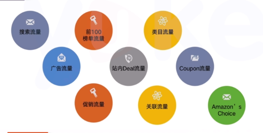 干货!亚马逊新品推广技巧分享