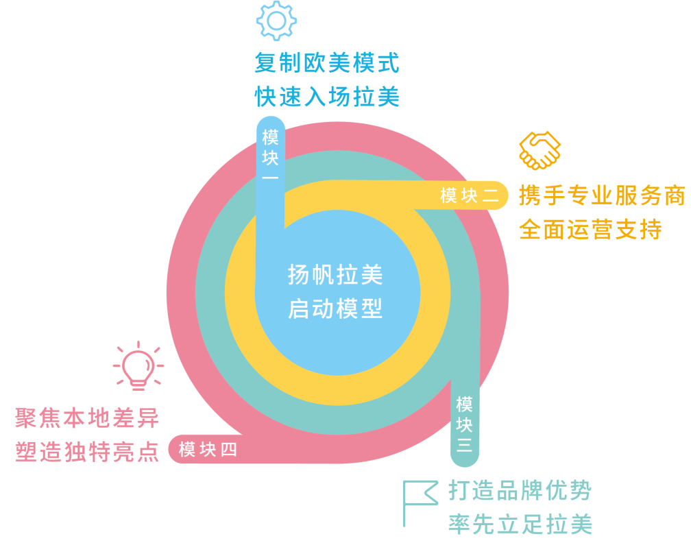 拉丁美洲市场新机遇：亚马逊洞察报告详解，揭示行业密码！