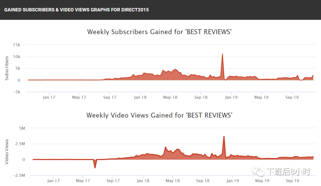 教你如何找到竞品的站外推广资源