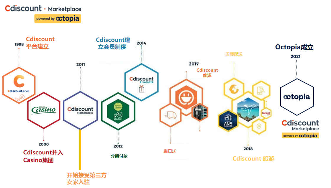 Cdiscount中国区负责人赵一莲：升级电商生态，助力多渠道销售