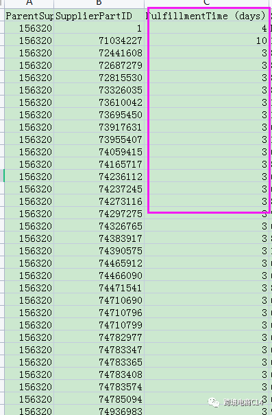 wayfair运营难题QA连载70：Wayfair产品突然被下架是什么原因？