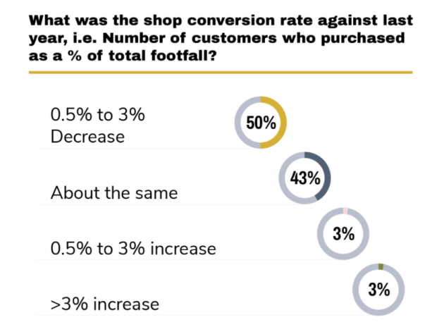 市场趋势:2021年英国圣诞零售市场分析