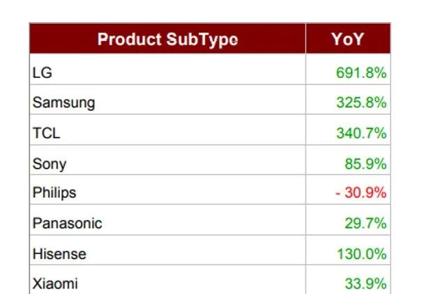 法国人为什么爱买电视机?