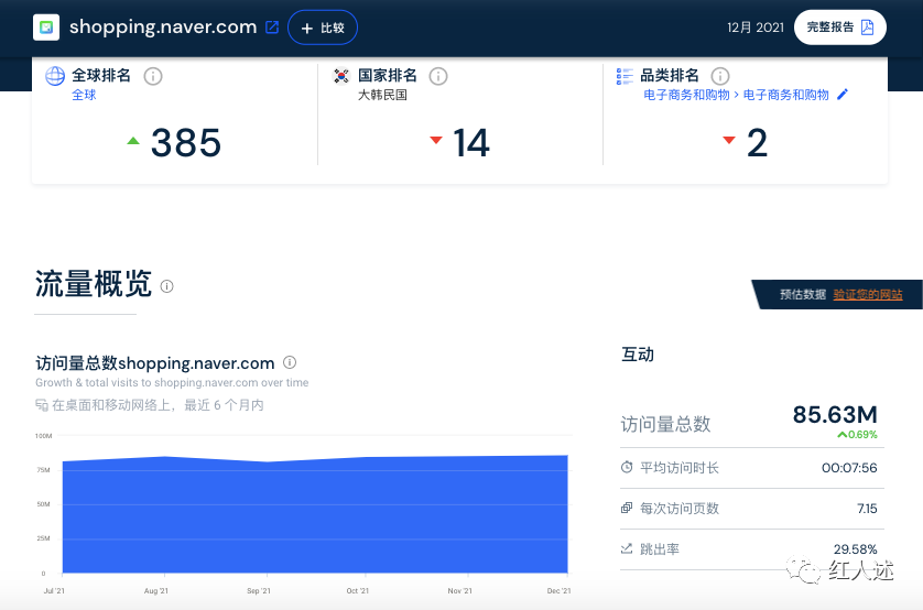 Naver shopping 入驻开店全解析（全网首发）