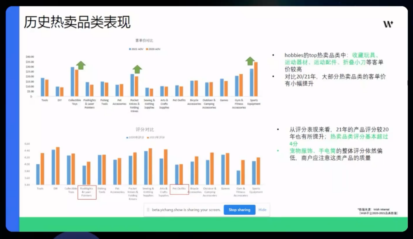 Wish平台旺季热卖产品详解与最新招商政策