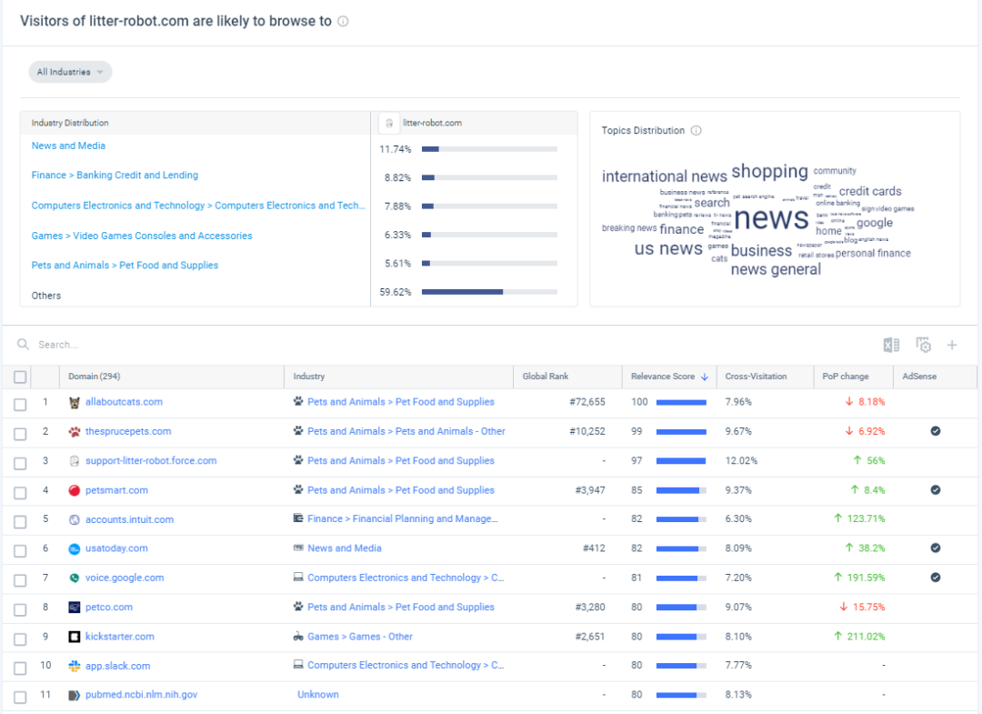 宠物用品DTC品牌独立站Litter Robot营销案例分析