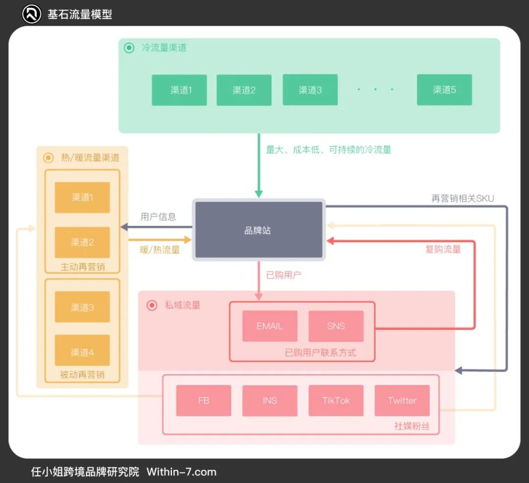 海外品牌站【人效】82万刀每年，你达标了吗？